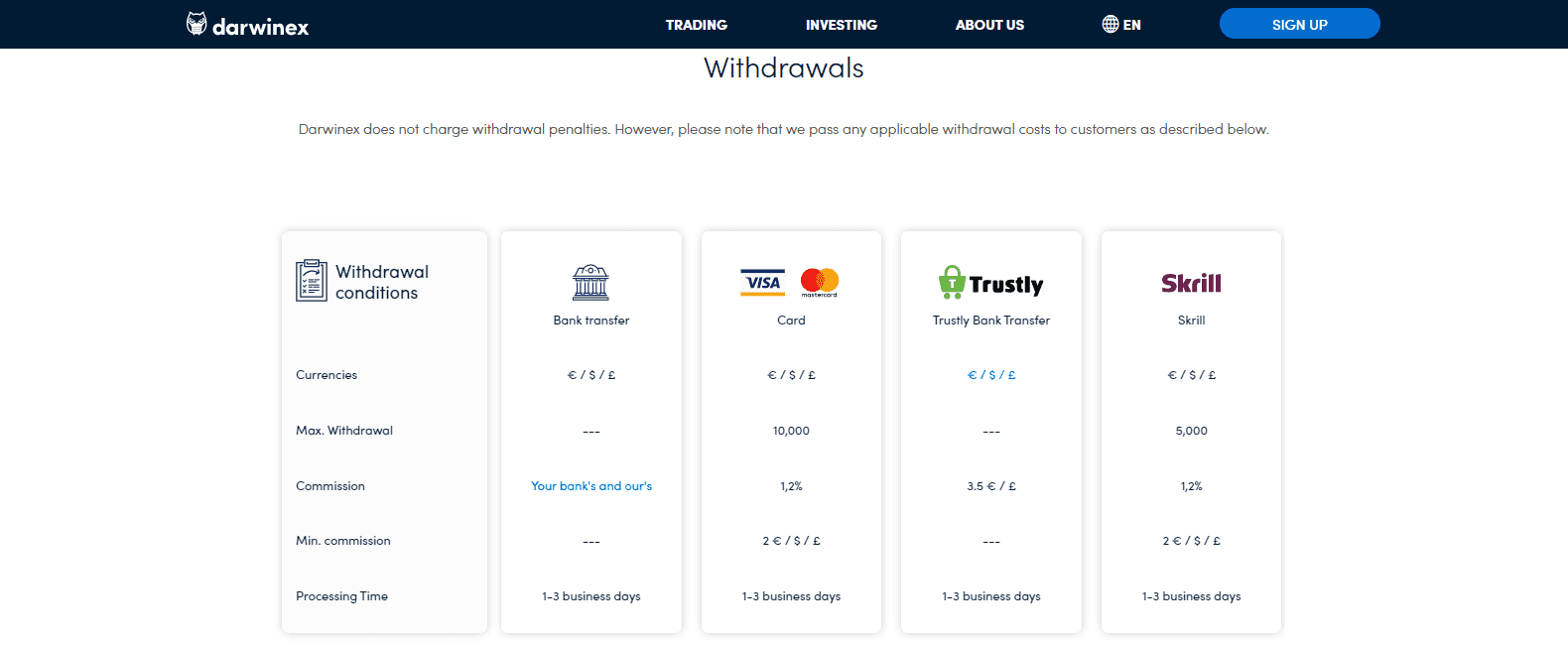 Darwinex Review withdrawal charges